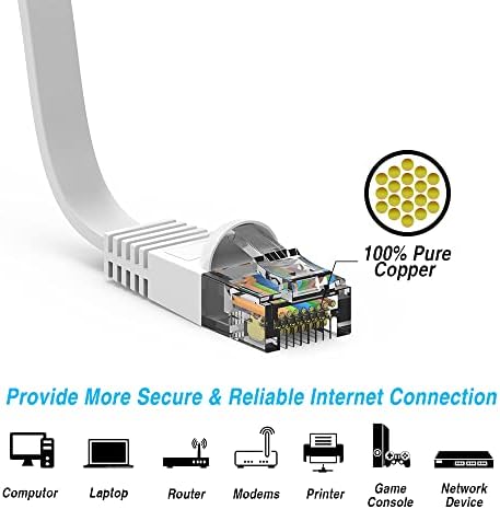 Cabo de Ethernet Plano de 35 pés CAT6 35 pés Gigabit LAN Cabo RJ45 Cordão de patch de alta velocidade para Xbox, PS4, PS3, Modem,