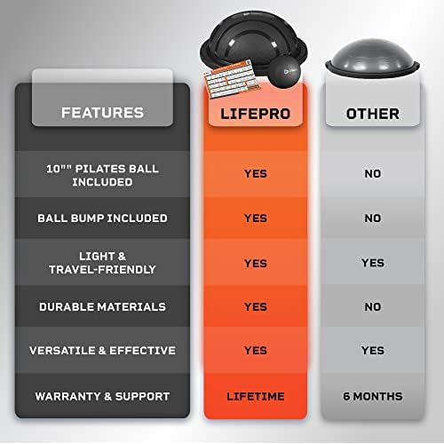 Lifepro Half Exercise Ball Trainer e Red Light Terapy Disposited Wand Bundle