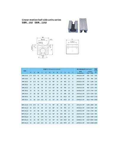 Conjunto de peças CNC SFU2010 RM2010 900mm 35.43in +2 SBR20 900mm Rail 4 SBR20UU BLOCO + BK15 BF15 suportes de extremidade + suporte de porca DSG20 12mm*8mm Couplers para CNC