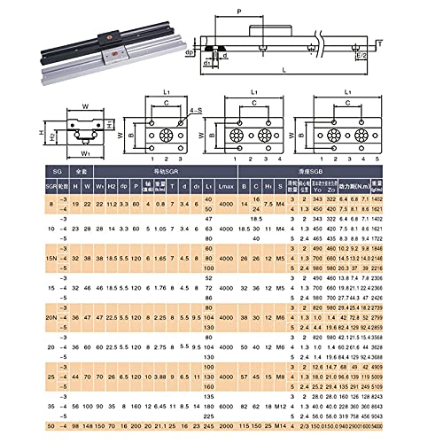 Mssoomm Inner Double Axis Roller Ball Bearing Linear Motion Guide Rail Track SGR10 2PCS L: 1905mm/75 inch + 2PCS SGB10-5UU Five Ball Bearing Rollers Slider Block
