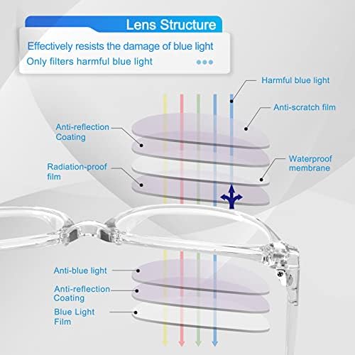 Óculos de bloqueio de luz azul com vidro cateye de grandes dimensões, reduz a tensão ocular da enxaqueca de cabeça de cabeça anti -brilho computador óculos
