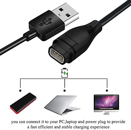 Fitturn Compatível com o carregador Coros Apex Pro/Vertix/Vertix 2 com plugues de porta, cabo de carregamento USB com