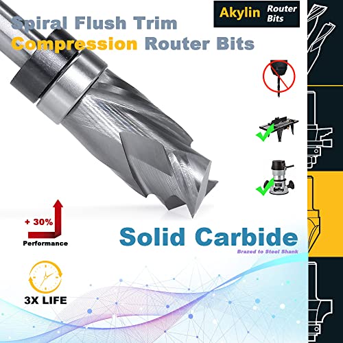 Akylin Ultra-Performance Compression Plunge Flush Trim Router Bit 1/4x1/2x1 Guia de rolamento superior de carboneto sólido
