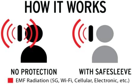 Proteção do Safesleeve EMF Anti radiação Samsung Galaxy Caso: Galaxy S22 Ultra RFID Portador de cartão de bloqueio de carteira, capa