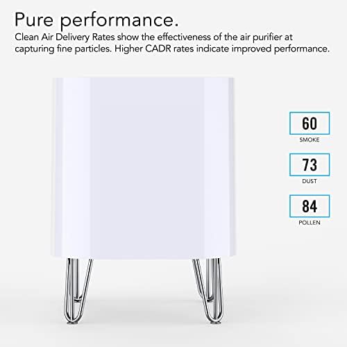 Purificador de ar de Vornado Qube50 Para o filtro HEPA em casa, quarto e escritório, para remover [99,97% dos alérgenos],