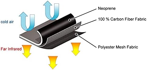 Cabric mini almofada de aquecimento de peixes de combate, aquecida em torno de 122 ~ 140 ° F Charge USB com fibra de carbono