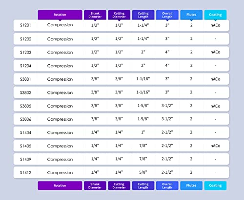 Zahyox Up Down Compression Spiral Spiral CNC Bit, bit de roteador reto de carboneto sólido revestido de nano, 1/2 Diâmetro de