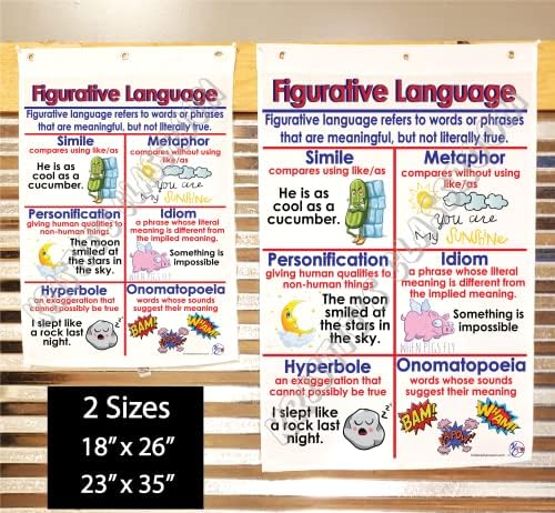 Gráfico de âncora de linguagem figurativa em sala de aula de Kristie, *** Garantia de produto de 3 anos *** Impresso no tecido