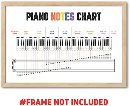 16x24 Piano Notas Poster Poster Large; teclado de piano com notas sobre o cartaz de clandestin clandestino de bastão sem moldura;