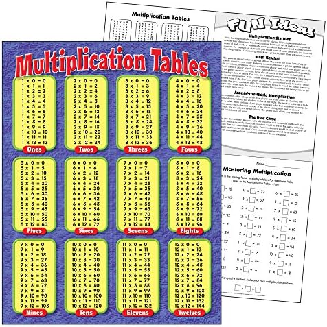 Trend Enterprises, Inc. Tabelas de multiplicação Chart, 17 x 22