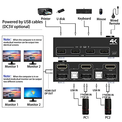 Monitor duplo KVM Switch HDMI+DisplayPort 4K@60Hz, 2K@120Hz Mleeda HDMI DP Comutora de tela estendida para 2 computadores Compartilhe
