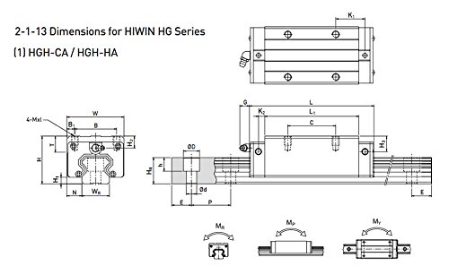 Guia linear de precisão FBT BRH25 LG25 L750MMM LINEAR RAIL com carruagem de lienar pode ser intercambiável com hiwin