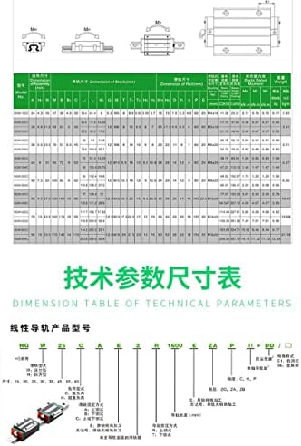 Guia linear genuíno Hiwin HGH20C BLOCO PARA TAIWAN