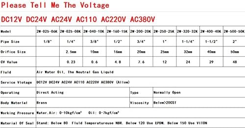 Válvula solenóide elétrica de Woljay 3/4 AC 24V Gas de ar de água sem válvula de latão de substituição