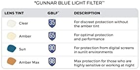 Gunnar - jogos premium e óculos de computador - bloqueia 65% de luz azul - edição RPG Razer, Onyx, Amber Tint