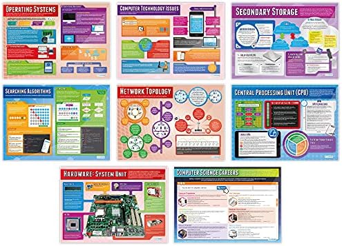 Posters de ciência da computação para educação de dente dado - Conjunto de 32 | Pôsteres de ciência da computação | Papel de brilho