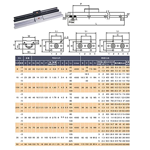 MSSOOMM INNER DUPLO EXPELO DUPLO ROLAMENTO DO ROLO DE MOVIMENTO LINHO LINHO RAIO SGR10 1PCS L: 1240mm/48,82 polegada + 1pcs SGB10-4UU