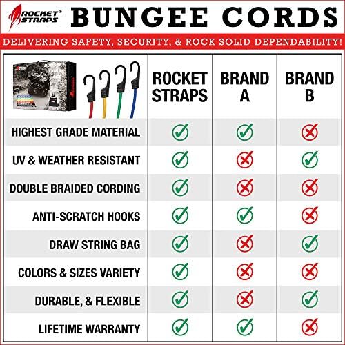 Cordos de bungee de tiras de foguete | Pacote Premium Premium para fortaleza pesada Bungee Cord Sorteamento com ganchos J | Bungee Balls - clipe de lona - gravata e bolsa incluída