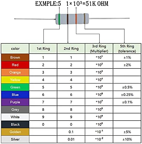 Resistor de filme de óxido de metal de 2k de 2k ohm, ± 5% de tolerância a alta precisão de 5 watts resistor para circuito