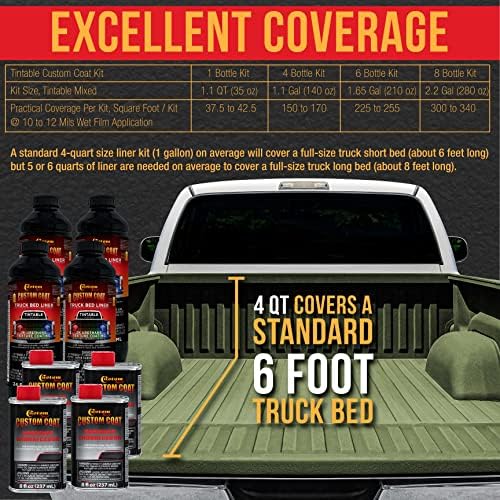 Casa personalizada de cor padrão federal 34094 OLIVE DRAB T70 Uretano Spray -On Caminhão de caminhão, kit de 2