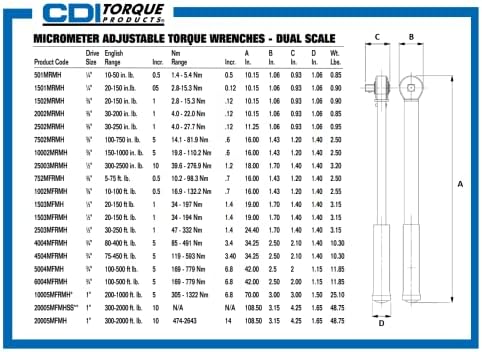 Torque CDI 4004MFRMH 3/4 de polegada alça de metal de clique na chave Tipo, alcance de torque de 80 a 400 pés.lbs