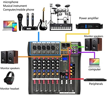 6 canais Mixer de áudio para karaokê de interface placa de mistura USB Efeito Bluetooth Play MP3 Music Audio Record