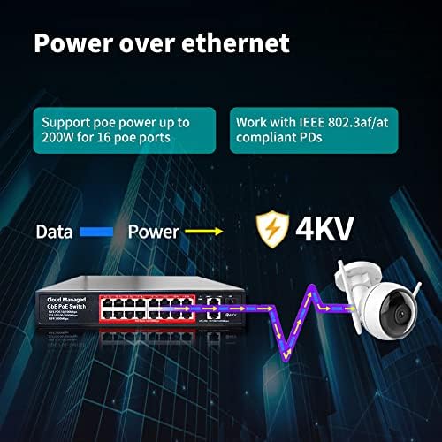 Poe Switch, 16 Port Poe+ Switch, Cloud Gerenciou 10/ 100Mbps Ethernet Switch, 16 Poe Ports @200W, 2 Gigabit Uplink Ports, 1*SFP Slot, App Smart Managed, Proteção de sobrecarga com Porta, Plug and Play