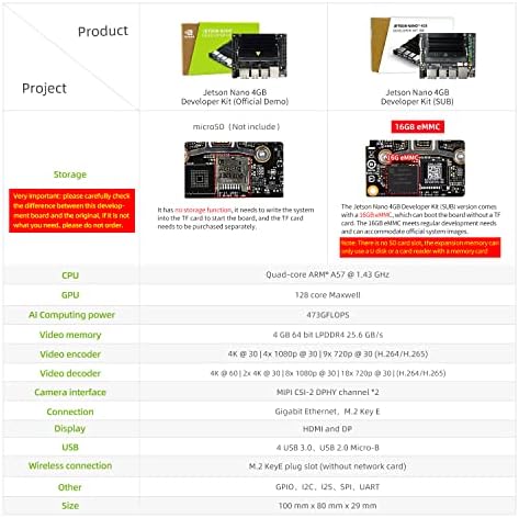 Jetson Nano 4GB Development Board Kit B01 com módulo oficial para programação de Python de inteligência artificial