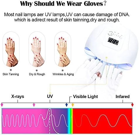 Luvas de proteção UV Lotifie para lâmpada de unhas em gel, luva de luz anti -UV para manicures na arte da unha