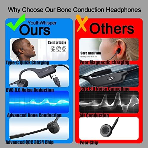 Fones de ouvido juvenil - fones de ouvido - fones de ouvido de condução óssea - fones de ouvido de condução óssea Bluetooth 5.2 -