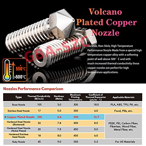 GBA-SZC V6 Vulcão Kit de 24v de cobre, bico de vulcão de alta temperatura, bloco de aquecedor, quebra de calor, dissipador