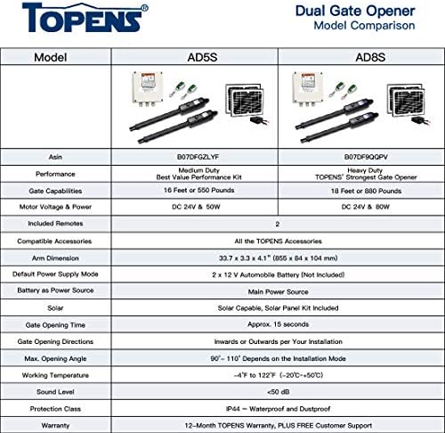 Topens AD8s Kit de abridor de portão automático Operador de portão dupla para serviço pesado para portões de giro
