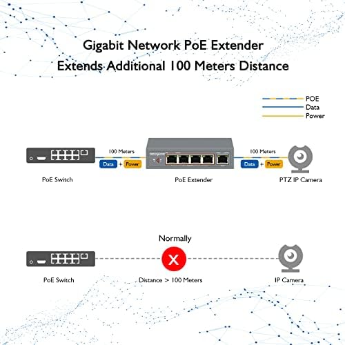 Gigabit Power-Over-Eternet Extender, 60W Poe+ 10/100/1000 Mbps Extender sem energia necessária