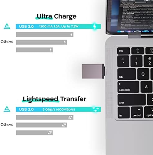 Sout USB C Adaptador USB [2 pacote] USB C Male para USB3 Adaptador feminino compatível com MacBook Pro 2021 IMAC 2021 Samsung Note iPad Pro 2021 MacBook Air 2022 Surface Pro 8/X Go e outros dispositivos tipo C tipo C