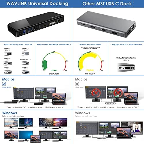 Wavlink USB 3.0 Universal Laptop Docking Display Display para Mac e Windows