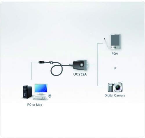 ATEN UC232A USB para PDA/adaptador serial com drivers PC e Mac