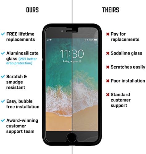 Bodyguardz - Protetor de tela de vidro de 2 vidro puro, proteção de tela de vidro com temperamento ultrafino para Apple iPhone 6 Plus/6s Plus/7 Plus/8 Plus - Case Friendly