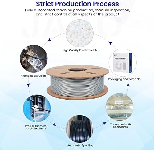 Jayo PLA+ Filamento da impressora 3D, PLA Plus Filamento de 1,75 mm Precisão dimensional +/- 0,02 mm, 0,65 kg de papelão de papelão