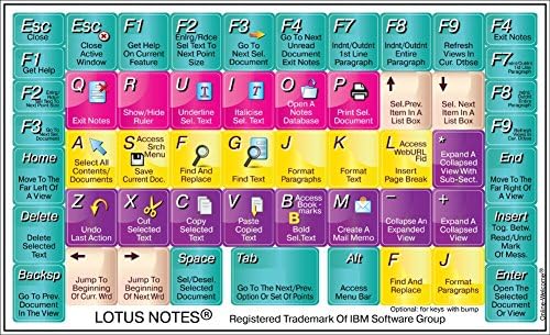 IBM Lotus Notes - Adesivo de atalho de teclado em cores