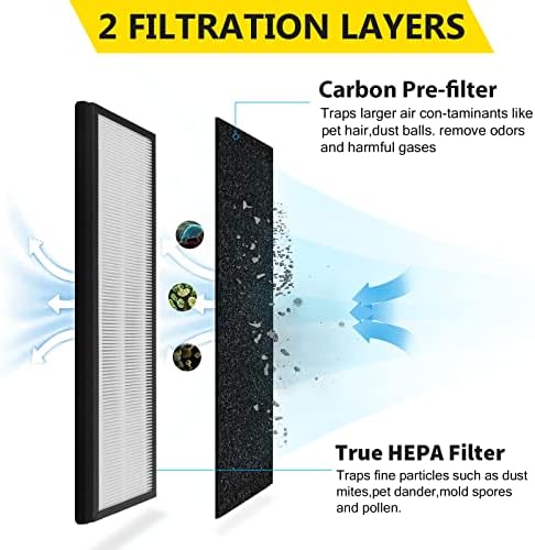 Breacetter 4-Pack NEA-F1 Filtro de substituição HEPA True, compatível com Eureka NEA120 e Toshiba apresentam Smart Air Purifier Caf-W36usw, 4 Filtros HEPA + 8 Pré-filtros de carbono