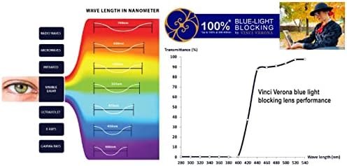 Vinci Verona Blue Light Blocking Glasses para homens / mulheres com lentes claras anti -oculares, redução de brilho e proteção UV