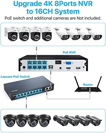 Sistema de câmera de segurança ZOSI 4K POE com detecção de veículos de face AI, NVR 8CH com câmeras PTZ PTZ de 5 x 5mp PTZ POE, áudio
