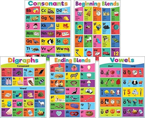 Professor criou recursos quadros coloridos de boletins fonéticos