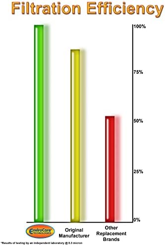 Sacos de pó de pó de pó de pó de micro filtração Envirocare, feitas para encaixar o estilo eureka aa vitória e vertigas hepa verdadeiras. 9 pacote