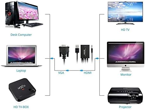 Adaptador AMALink VGA para HDMI, Cabo de adaptador feminino de 1080p VGA para HDMI com cabo de áudio e cabo USB