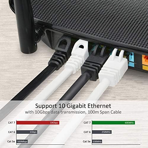 A Adwits 2 x 1,6ft Cat 7 Cabo Ethernet RJ45 S/FTP | Velocidade mais alta 10 gigabit 600MHz | 10000 Mbit s | Campos de patches de ponto de acesso ao painel de manchas do roteador - preto