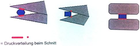 Top Cutter 5 '' - Schmitz 3602hs22 - Cabeça grande, bordas longas de corte com chanfro fino - ESD - Dissipative - Hightech