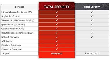 WatchGuard WG019877 1yr RNWL Email Sec Suite para XCS 880 LICS