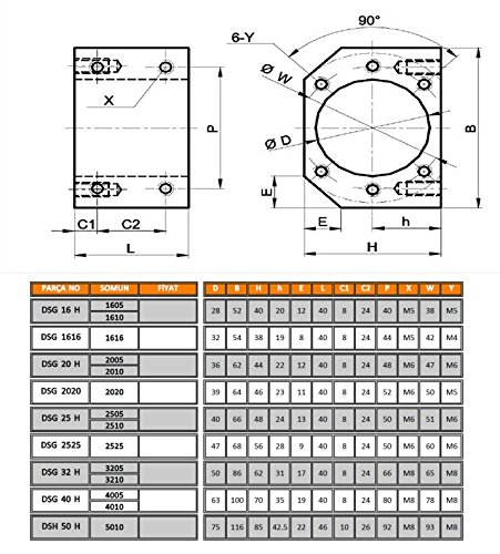 FBT SFU3205 RM3205 KITS ANTI -BETLSH RAUTO BETS = 1PCS SFU3205 1000mm - C7 com BallNut + 1set BK25/BF25 Suporte final