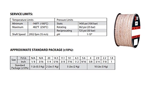 SERLING SEAL E SUPPRIMENTO 2777.625X25 ESTILO TEADIT 2777 FIBRA NOVOLOID, PTFE impregnada, embalagem, 5/8 CS x 25 lb.